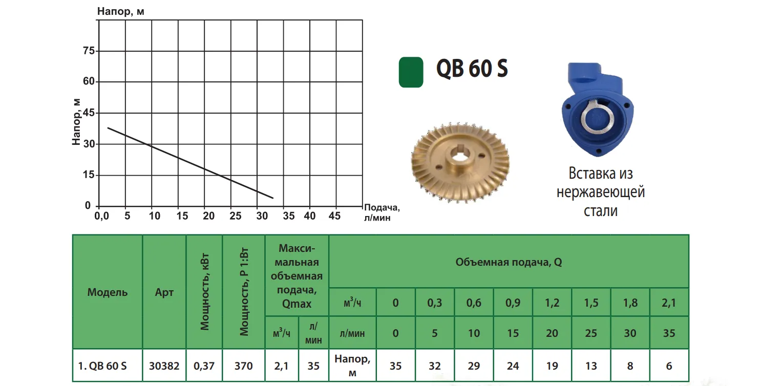  Продуктивність Насос QB60-S ALBA відцентровий 