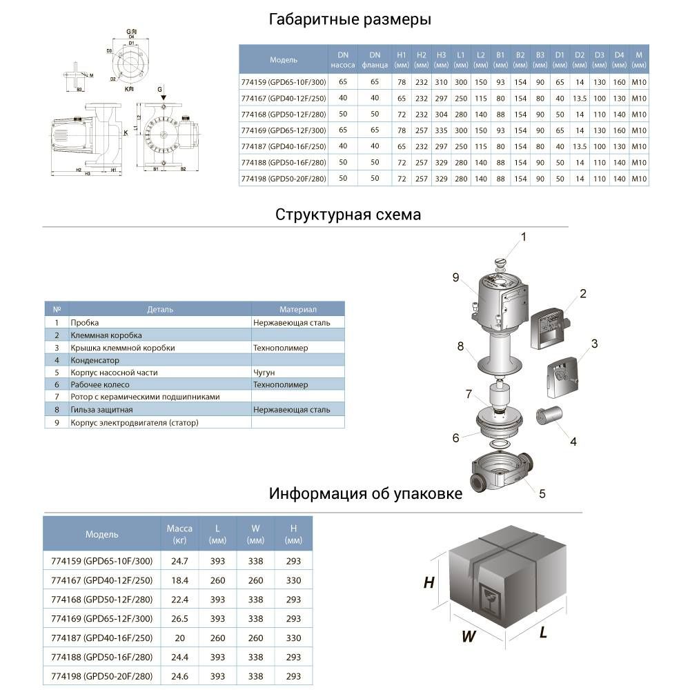 габаритні розміри AQUATICA (774168)