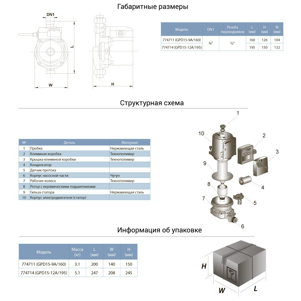 Габаритные размеры Повысительный насос AQUATICA GPD15-12A/195 (774714)