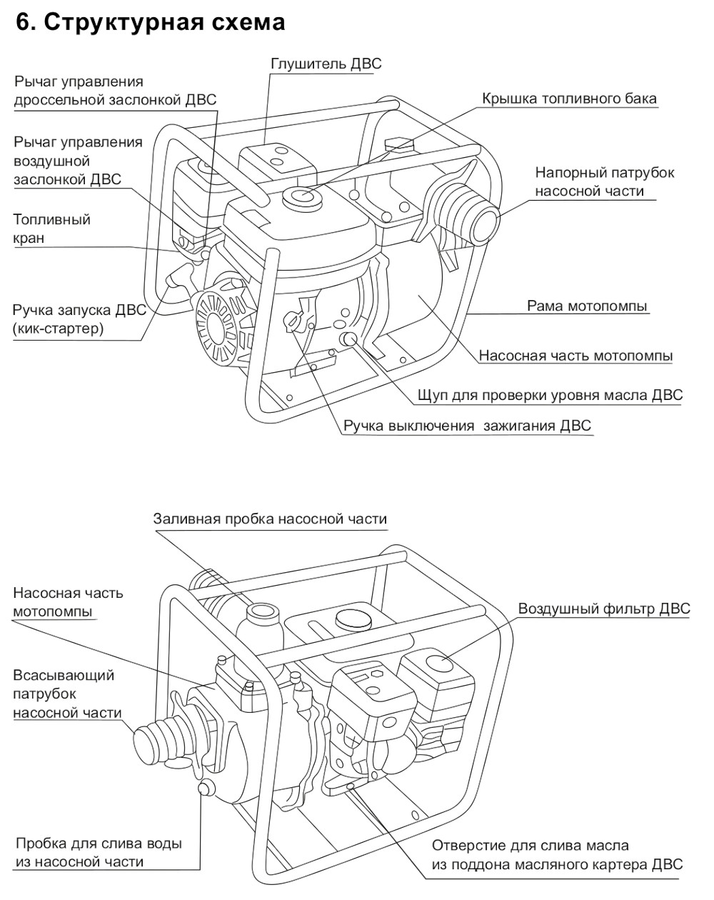 Структурная схема мотопомпы