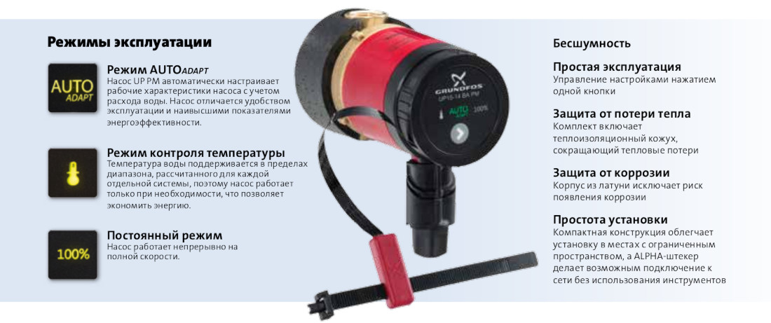 Grundfos COMFORT 15-14 BXDT PM з таймером