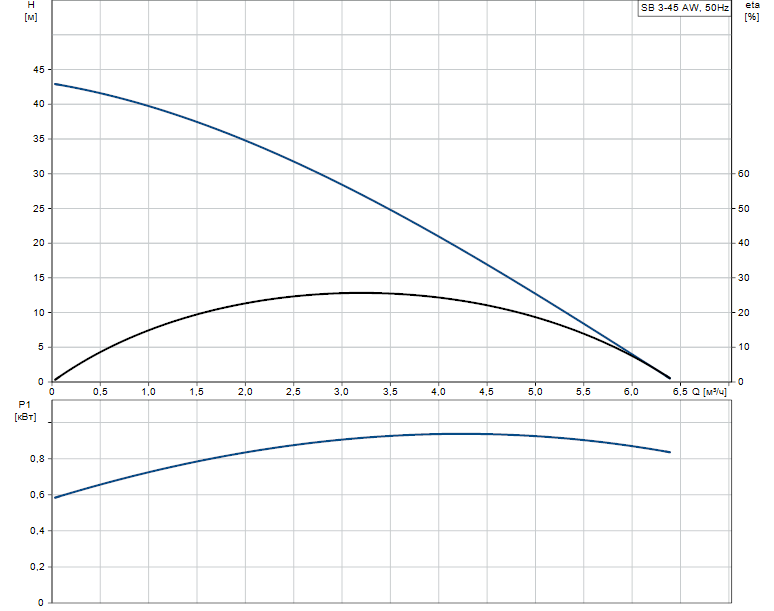 гідравлічні характеристики 97686707