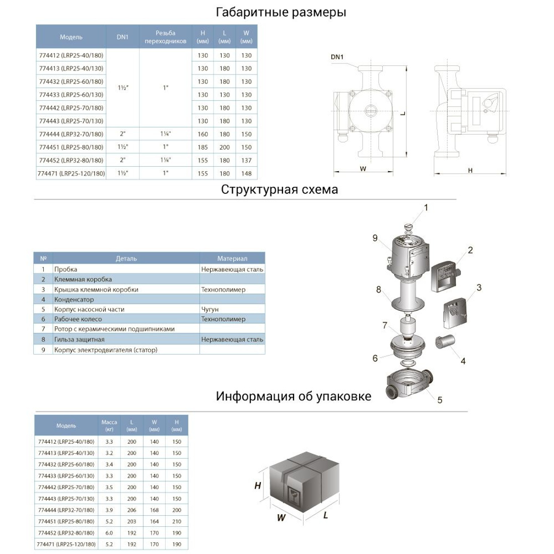 Габаритні розміри циркуляційних насосів Leo