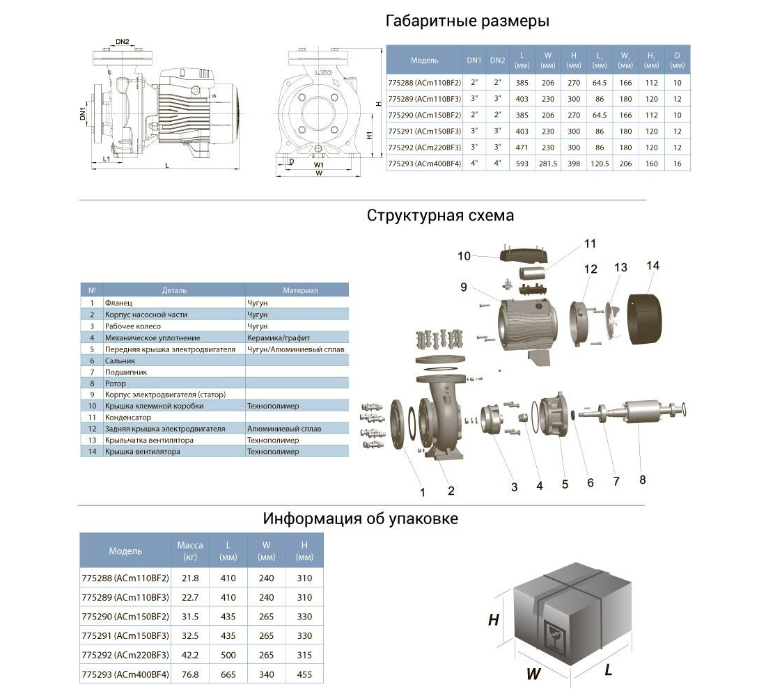Габаритные размеры насоса