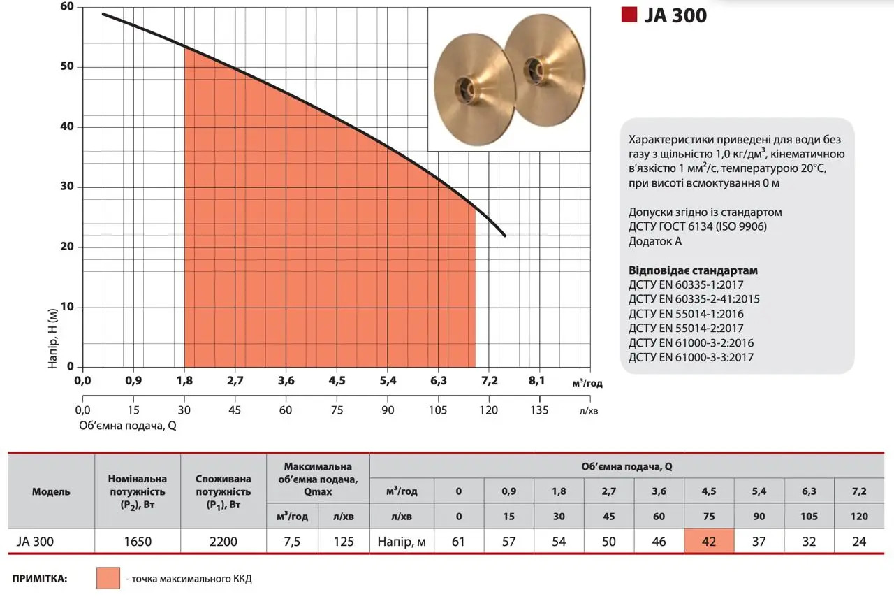 Характеристики Насос NPO JA 300 поверхневий самовсмоктуючий