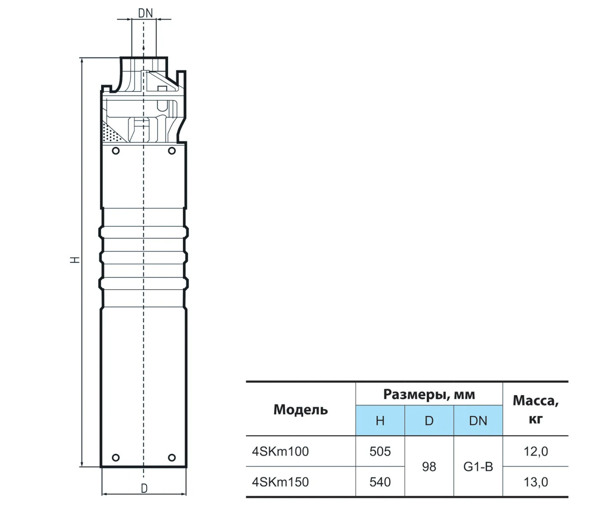 Габаритні розміри Насос свердловинний NPO 4SKm100