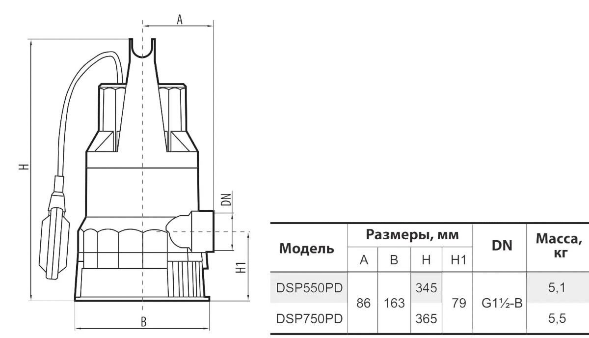 Габаритні розміри Дренажний насос NPO DSP 550PD для брудної води