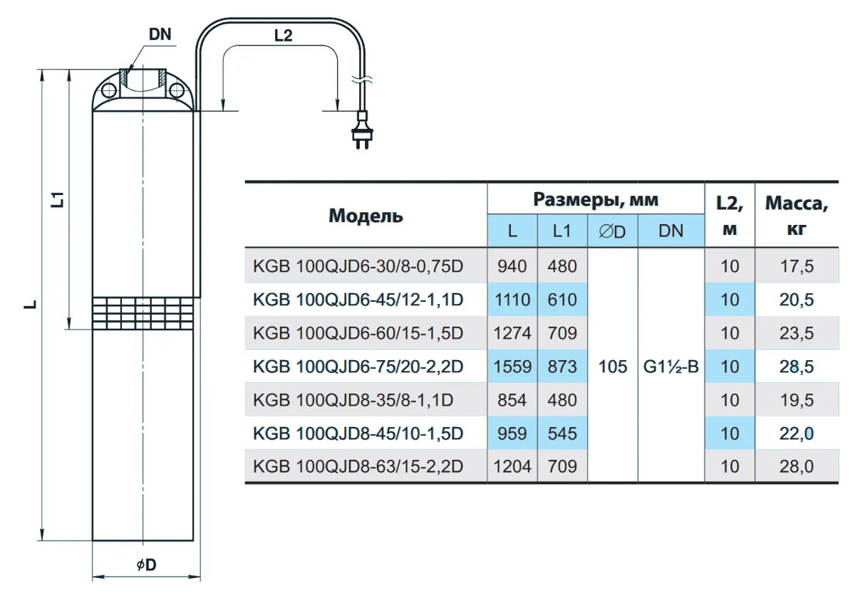 Габаритні розміри Насос свердловинний NPO KGB 100QJD 6-30/8-0,75D
