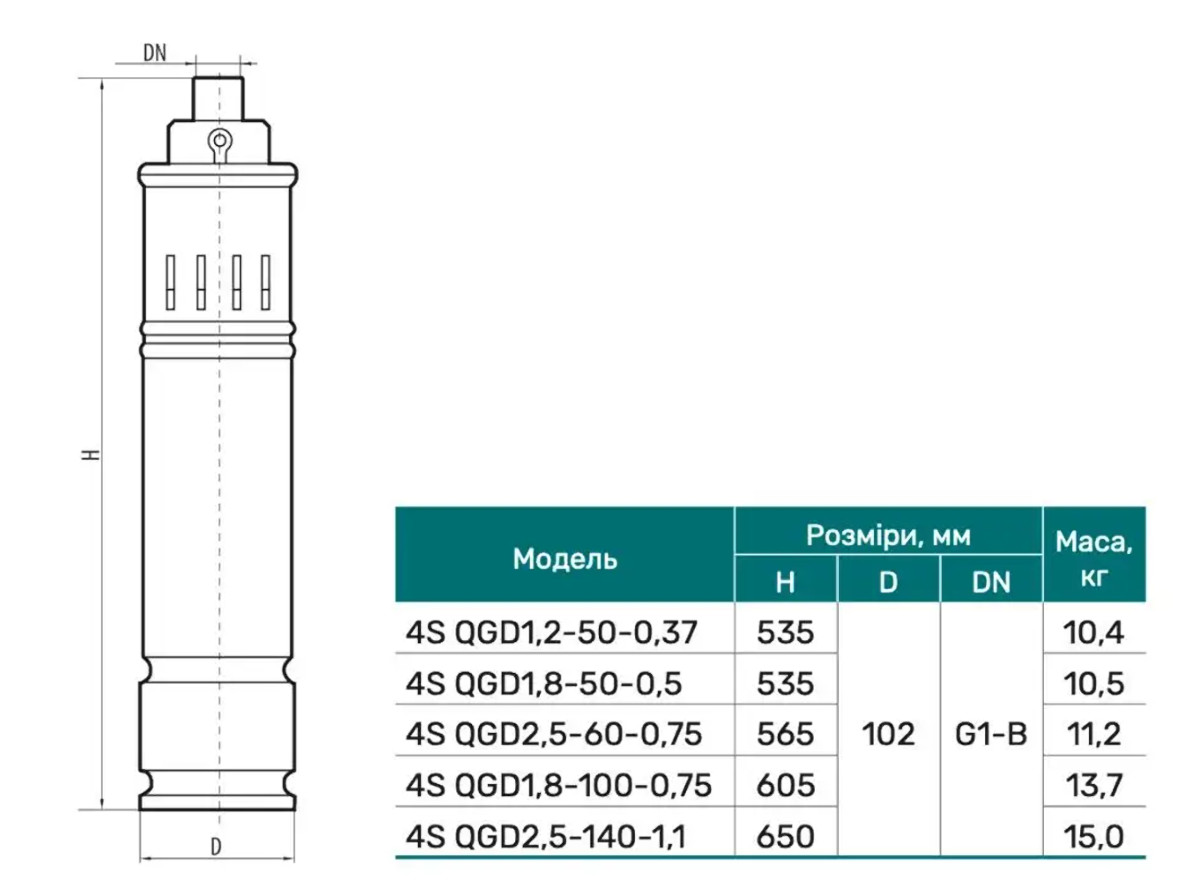 Габаритные размеры Скважинный насос NPO 4SQGD 2.5-60-0,75 шнековый