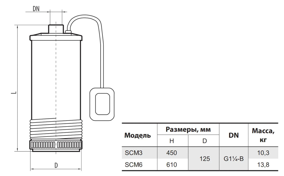 Габаритні розміри Насос свердловинний NPO SCM 6 з нижнім забором 