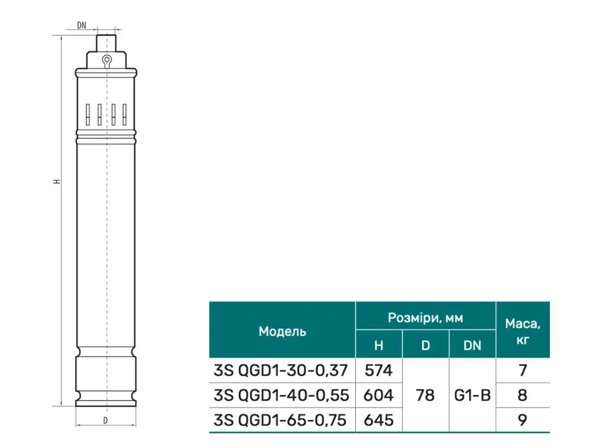 Габаритні розміри Насос свердловинний NPO 3S QGD 1-40-0,55 шнековий