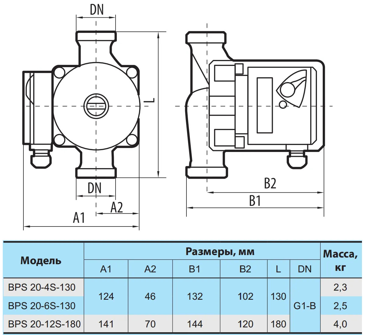 Габаритные размеры Насос циркуляционный NPO BPS 20-6S-130