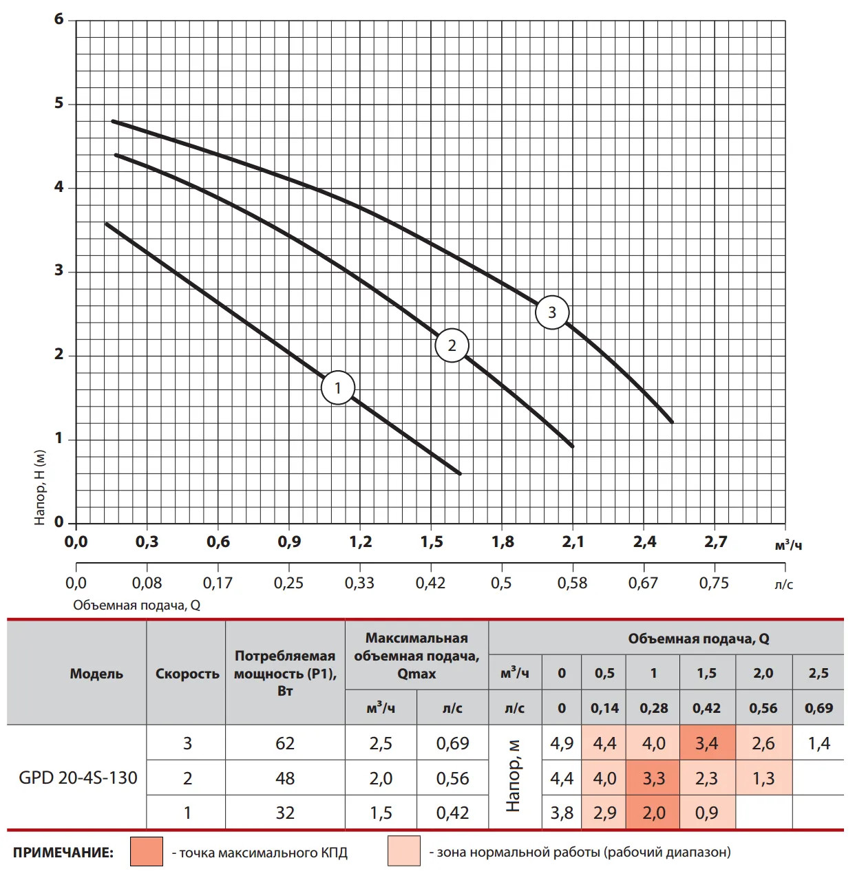 Характеристики Насос циркуляційний NPO GPD 20-4S-130