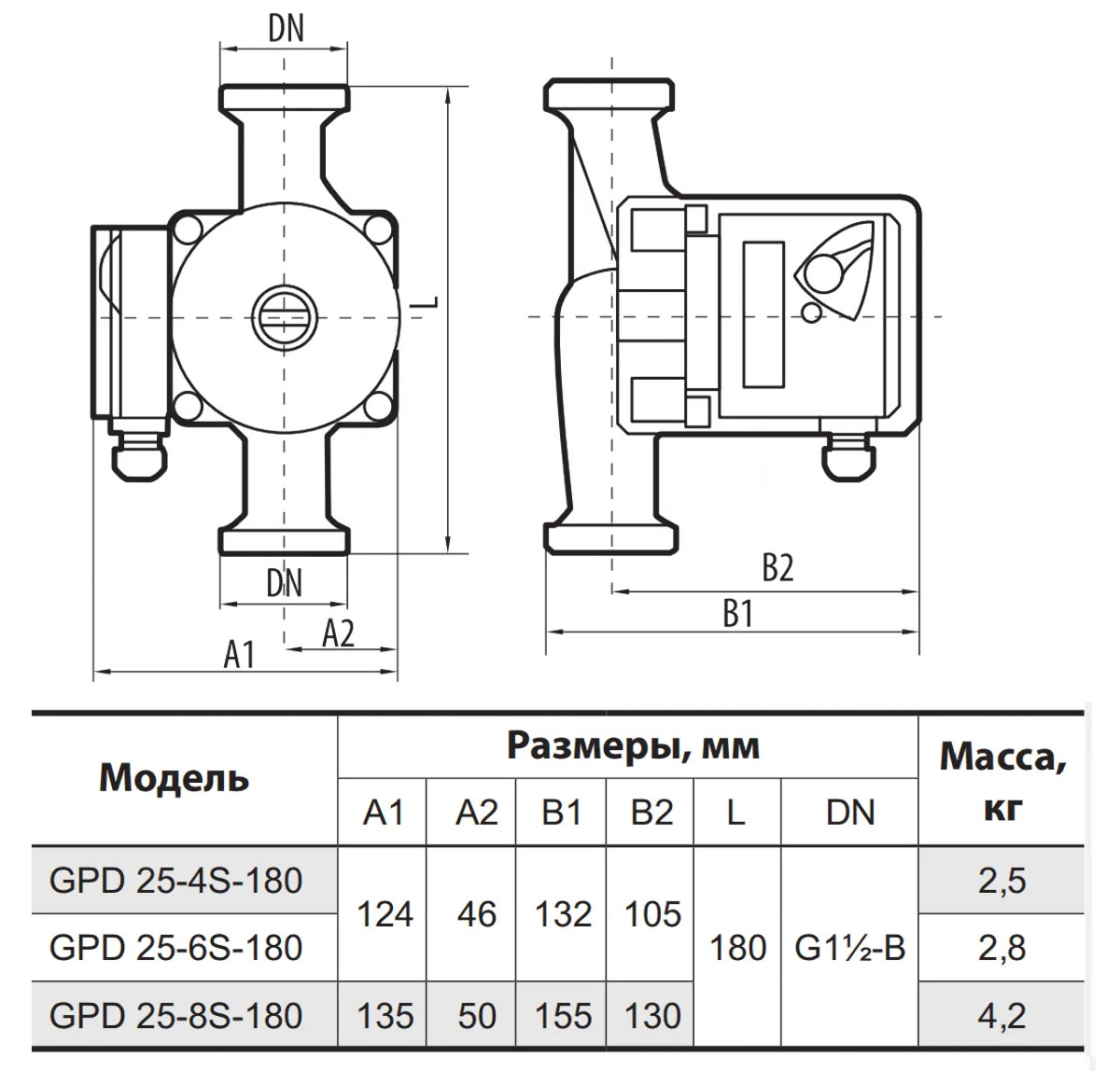Габаритні розміри Насос циркуляційний NPO GPD 25-8S-180