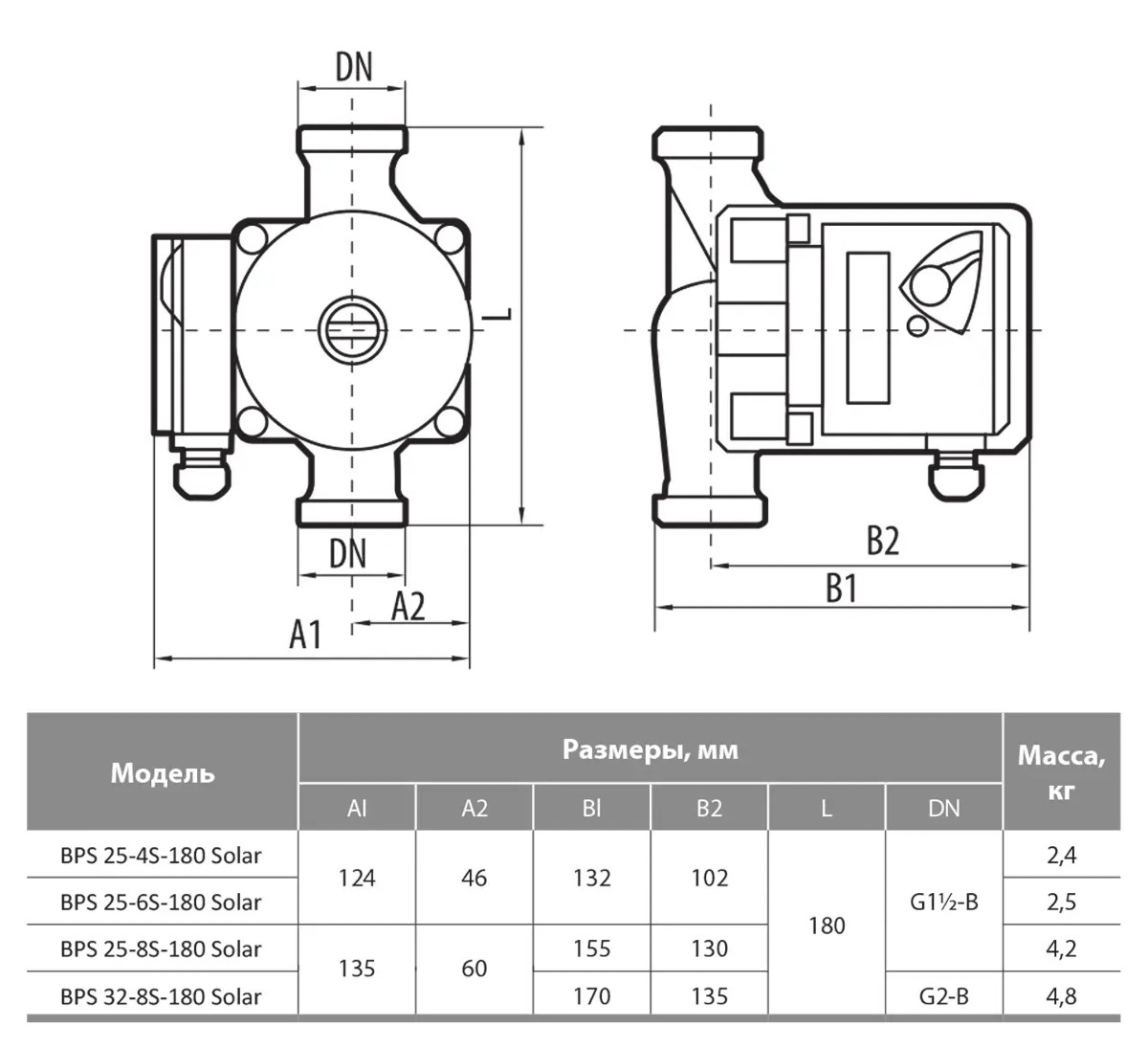 Габаритні розміри Насос циркуляційний NPO BPS 25-4S-180 SOLAR 