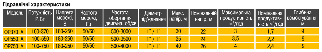 Технічні характеристики станція Optima PRIME OP550 IA: