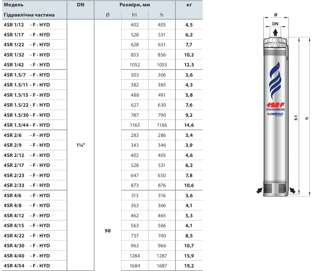 Габаритні розміри Pedrollo 4SR2m/17 F-PD