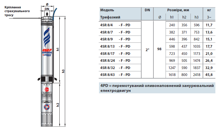 габарити та вага 4SR 8/43 F-PD