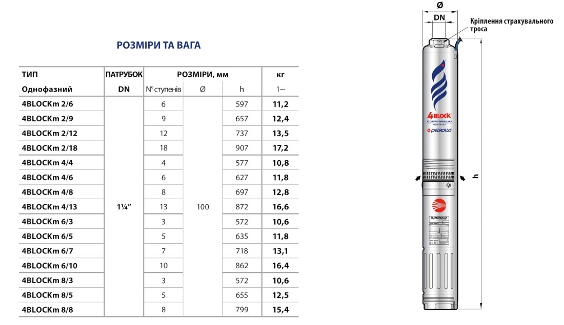 Габаритні розміри насос свердловин Pedrollo 4BLOCKm 4/8