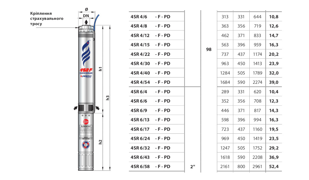 Габаритні розміри насоса свердловин Pedrollo 4SR 4/15 F-PD