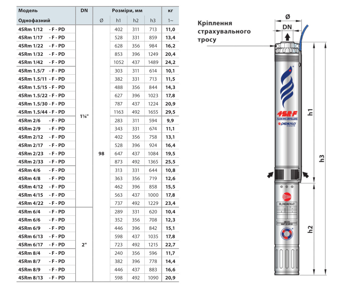 Габаритні розміри занурювальний насос Pedrollo 4SR4m/15 F-PD
