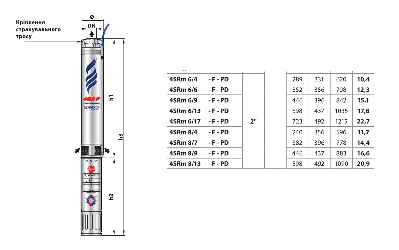 розміри насос Pedrollo 4SRm 6/17 F-PD