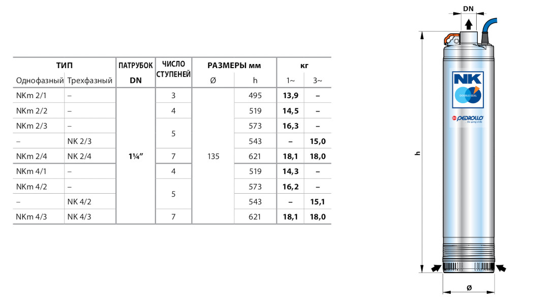 Габаритні розміри та креслення Насос Pedrollo NKm 4/3