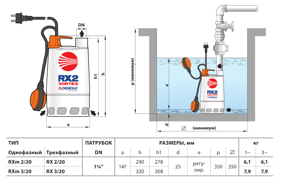 Приклад монтажу дренажний насос Pedrollo RXm 2/20 Vortex