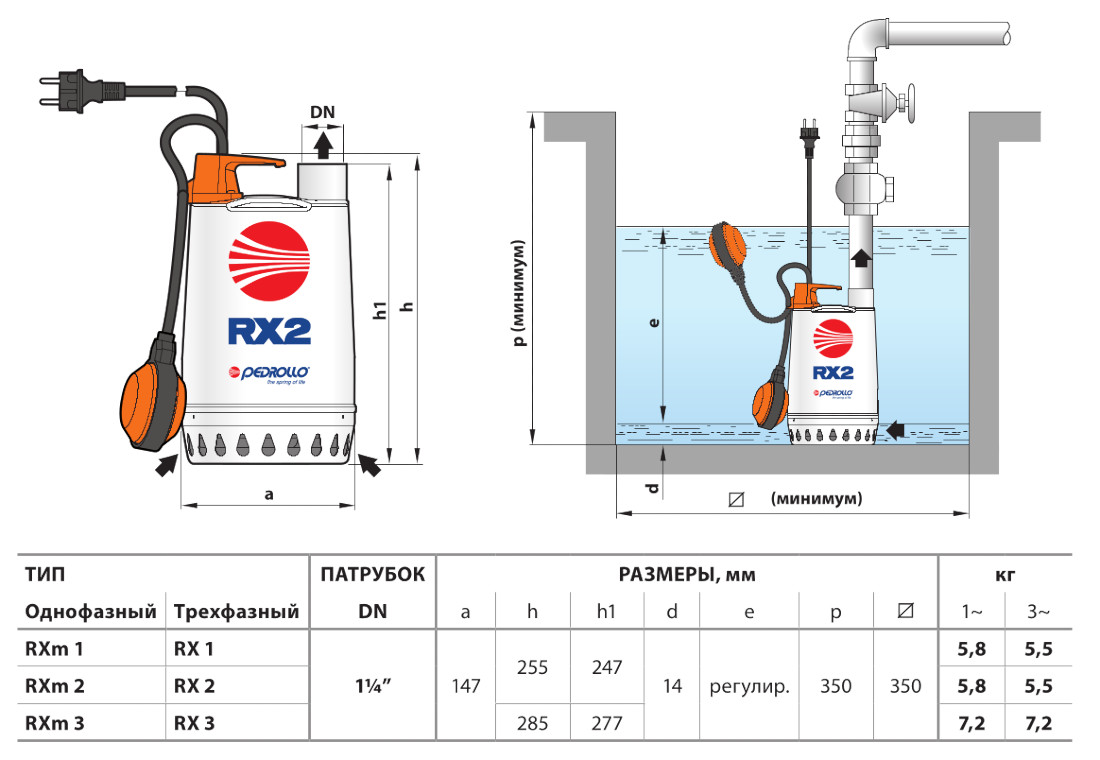 Габаритні розміри насос дренажний Pedrollo RXm 4