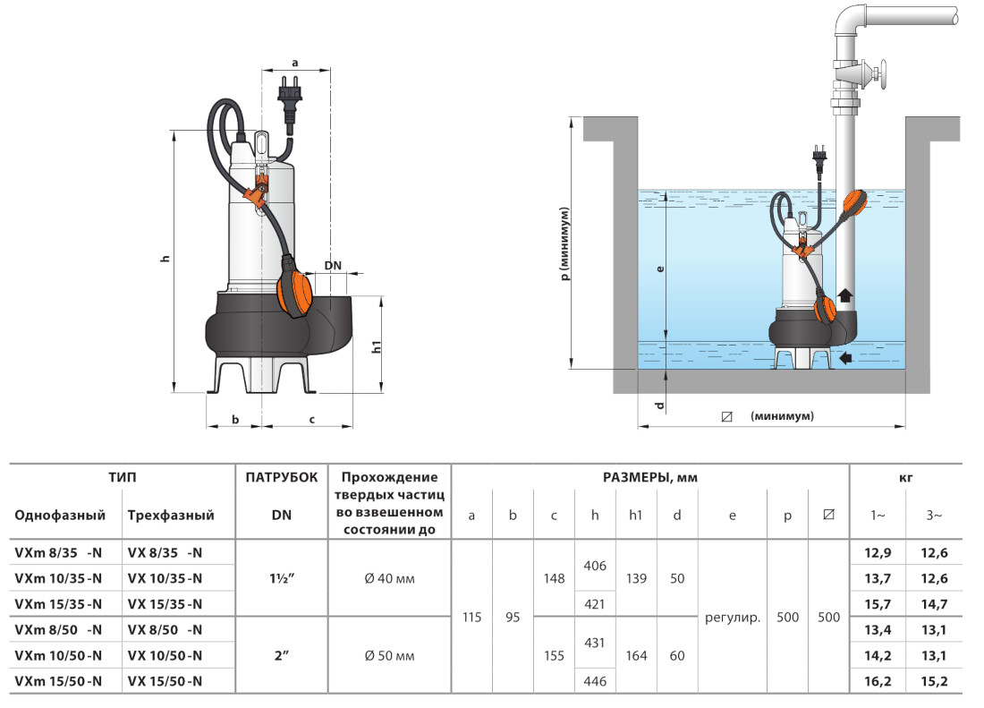Габаритні розміри фекальний насос Pedrollo VXm 8/35