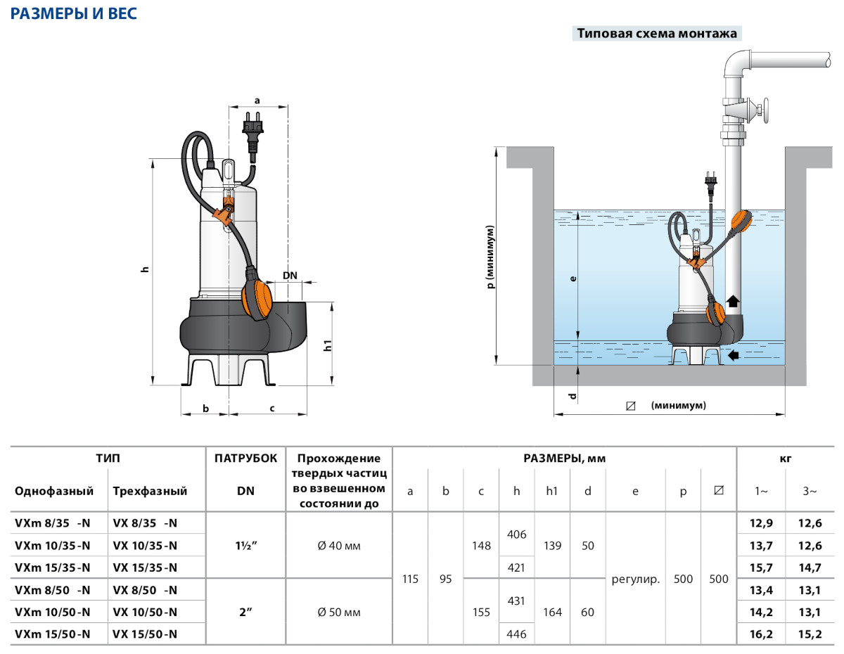 Габаритные размеры и схема монтажа Насос дренажный Pedrollo VXm 15/50