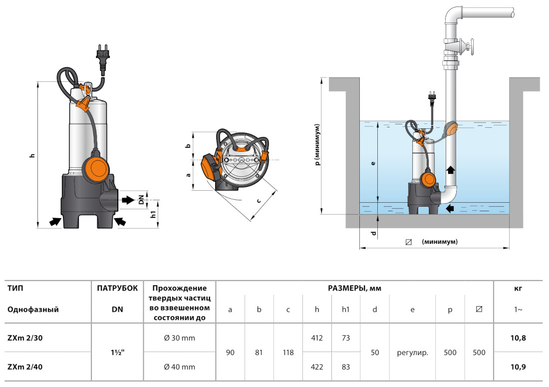 Габаритні розміри дренажно-фекальний насос Pedrollo ZXm 2/40
