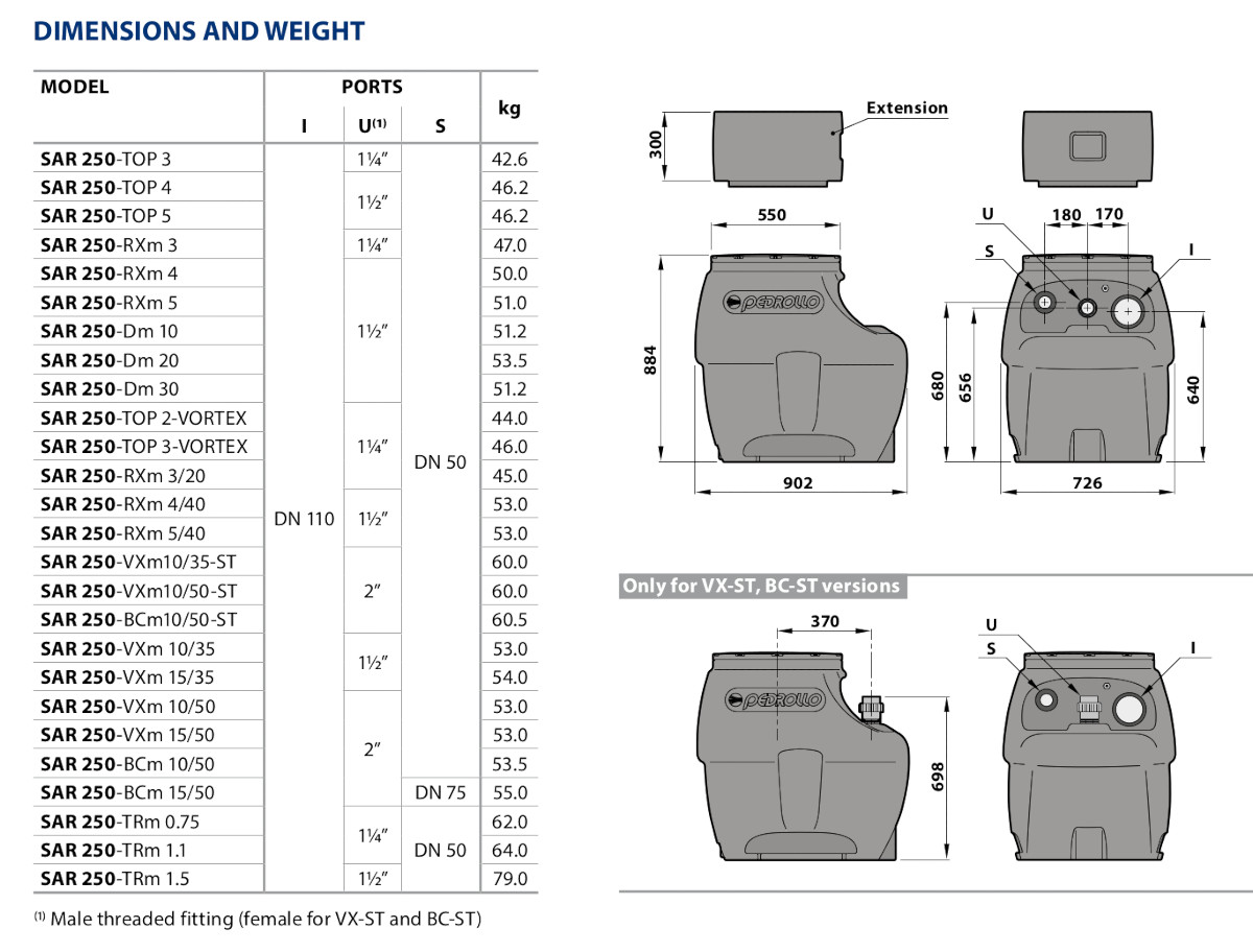 Габариты Pedrollo SAR 250-VXm 10/50 - Канализационная станция