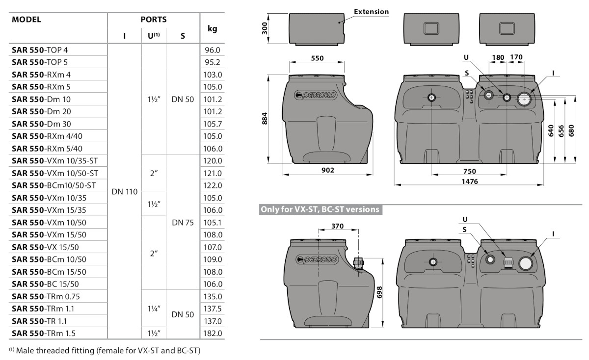 Габариты Pedrollo SAR 550-VXm 10/35