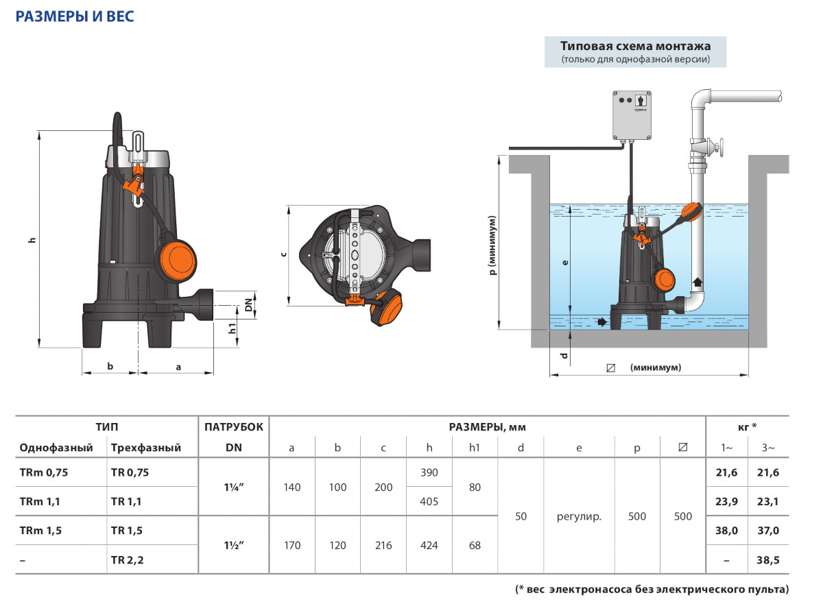 габаритные размеры Pedrollo TRITUS TR 2.2