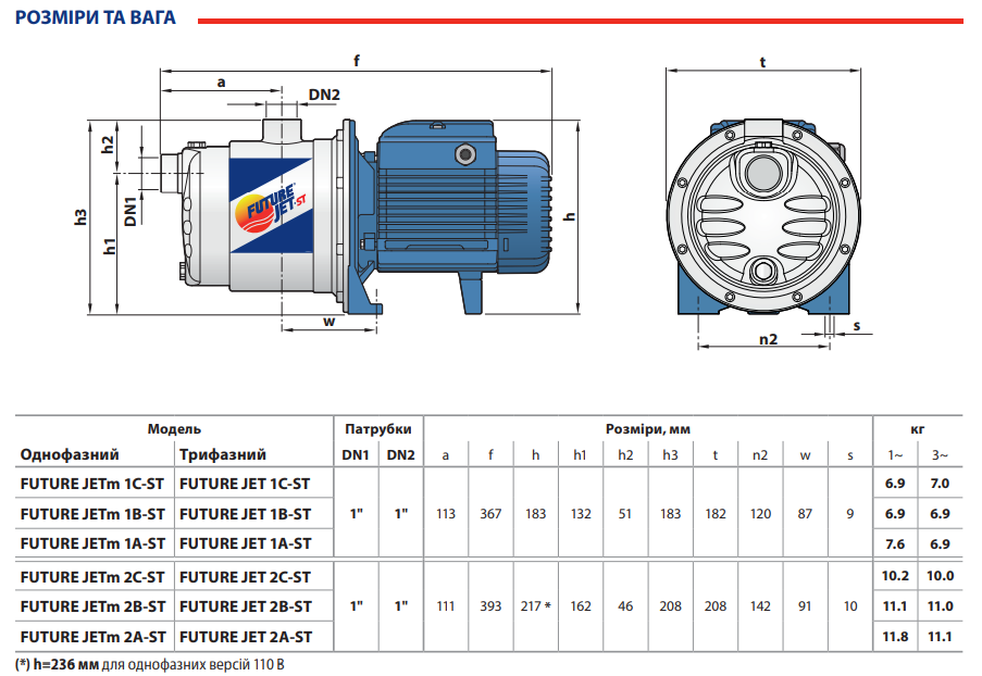 Габаритні розміри Насос Pedrollo FUTURE JETm 1A-ST  самовсмоктувальний 