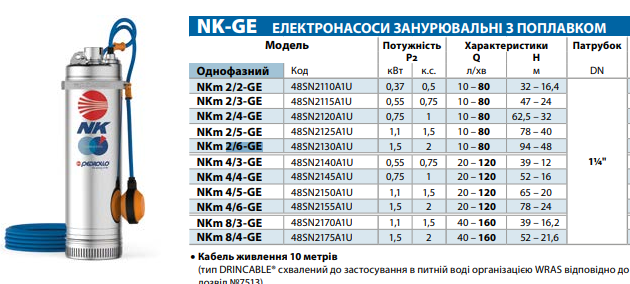 Таблиця характеристик Насос Pedrollo NKm 2/6-GE