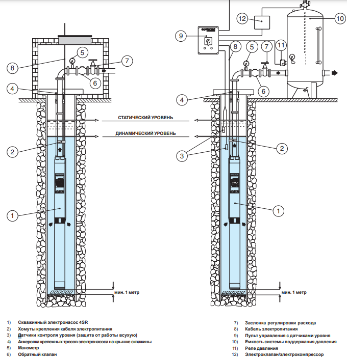 Встановленя Насос свердловиний Pedrollo 4SR 12/16-PD  