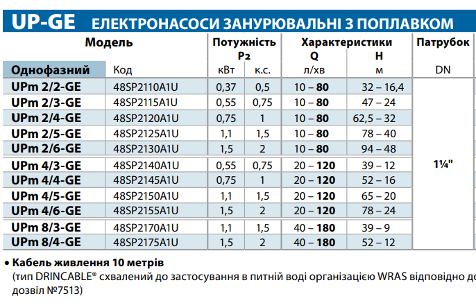 потужність Занурювальний колодязний насос Pedrollo UPm 2/6-GE