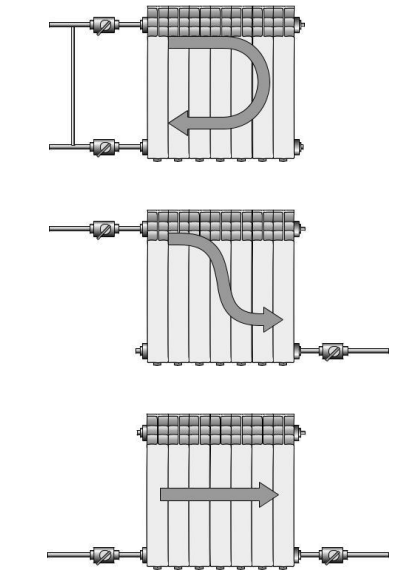 Варіанти підключень Алюмінієвий радіатор Mirado 500х96 (8 секцій)