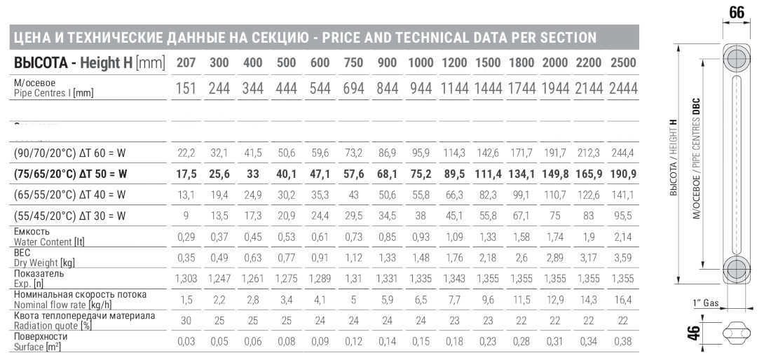 Характеристики двоколоночних радіаторів Cordivari Ardesia