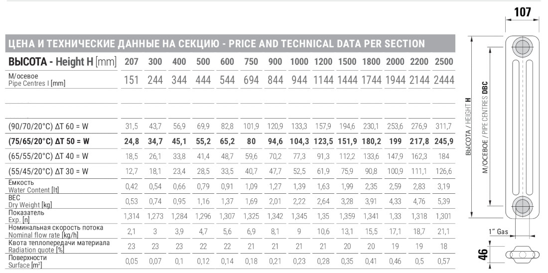 Технічні характеристики радіаторів Cordivari Ardesia 3 колони