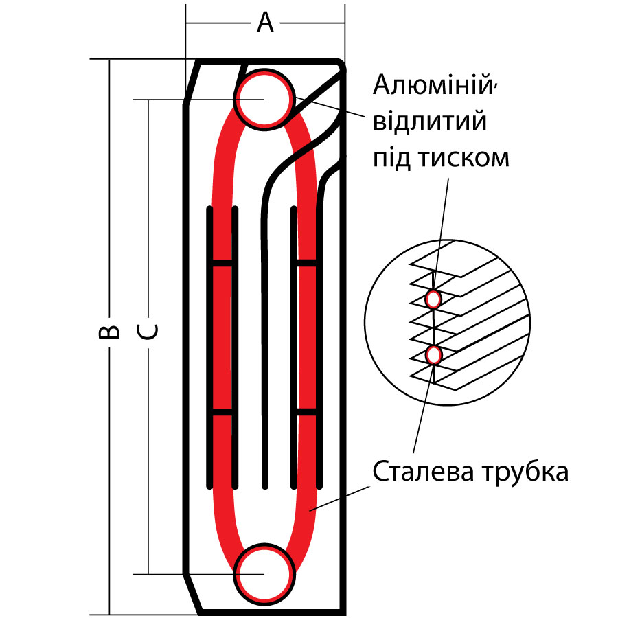 Конструкція Біметалевий радіатор Koer Bimetal KR.120Bi-350 MAXI 
