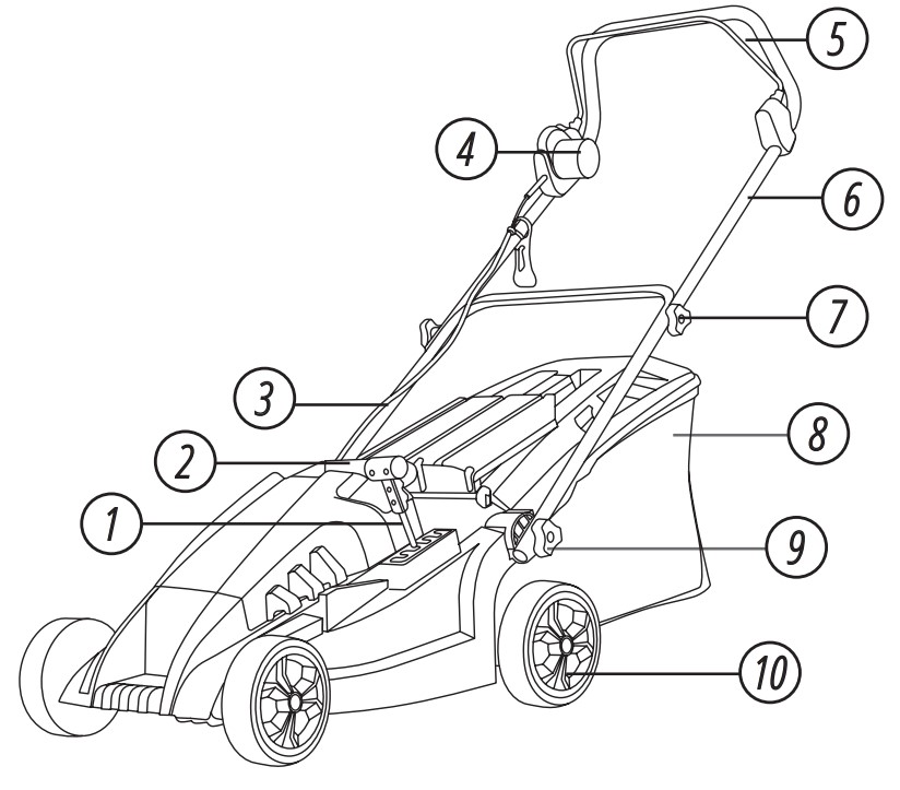 Будова Електрична газонокосарка Konner & Sohnen KS 38LM-BL
