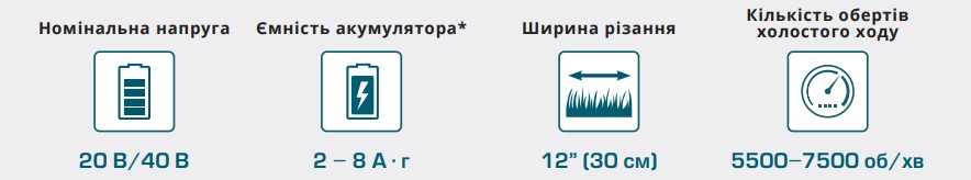 Преимущества Тример садовый аккумуляторный Konner & Sohnen KS BCT-20V