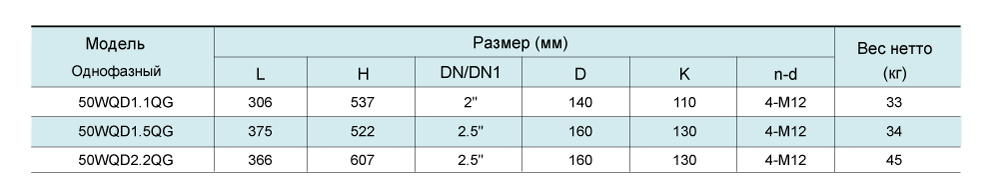 Конструктивна схема фекального насоса SHIMGE 50WQD1.1QG(F) 1.1кВт. Таблиця.