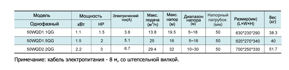 Таблиця характеристик SHIMGE 50WQD1.1QG(F) 1.1кВт