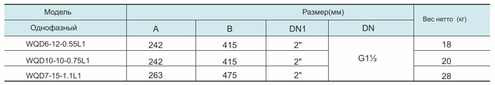 Конструктивна схема фекального насоса SHIMGE WQD7-15-1.1L1(F) 1.1кВт. Таблиця.