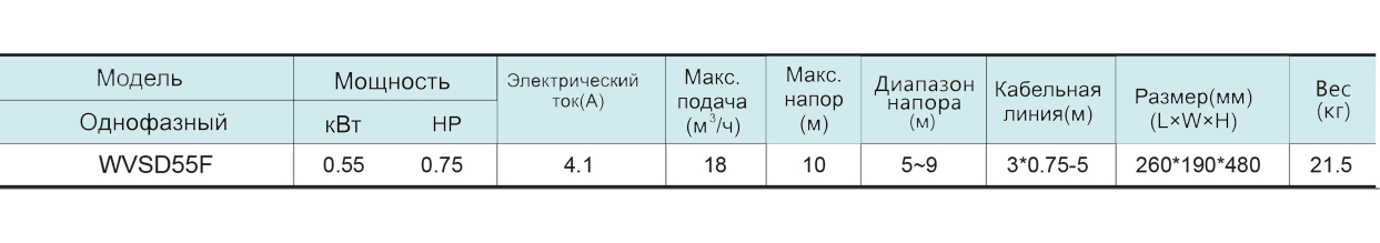 Таблица характеристик SHIMGE WVSD55F 0.55кВт