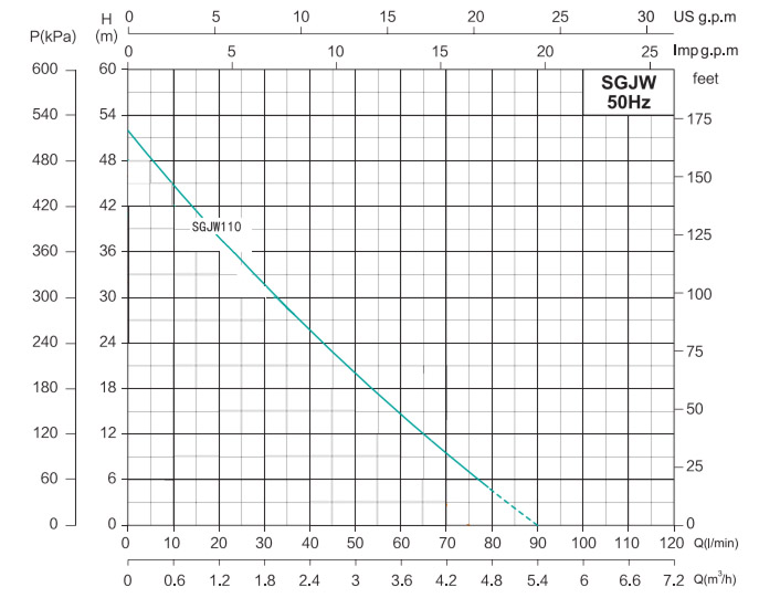 Насосна станція SHIMGE SGJW110 1,1 кВт, Нmax 52м, Qmax 90л/хв, бак 24 л